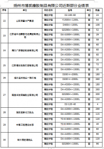 博凱橡膠近期工程業(yè)績