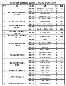 博凱橡膠近期工程業(yè)績