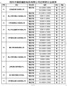 博凱橡膠近期工程業(yè)績