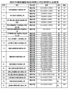 博凱橡膠近期工程業(yè)績